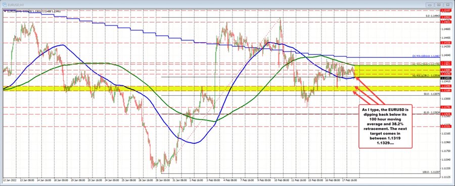 EURUSD