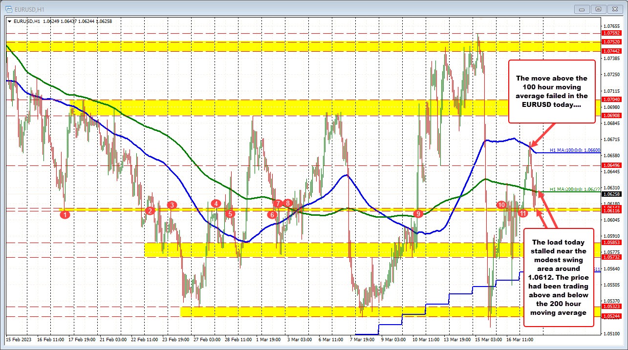 EURUSD