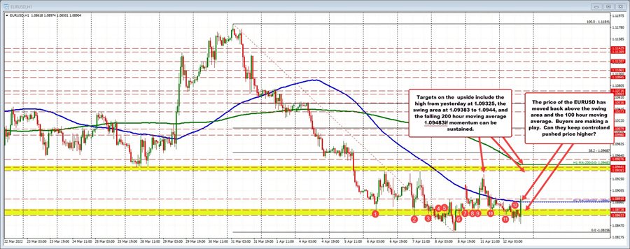 EURUSD