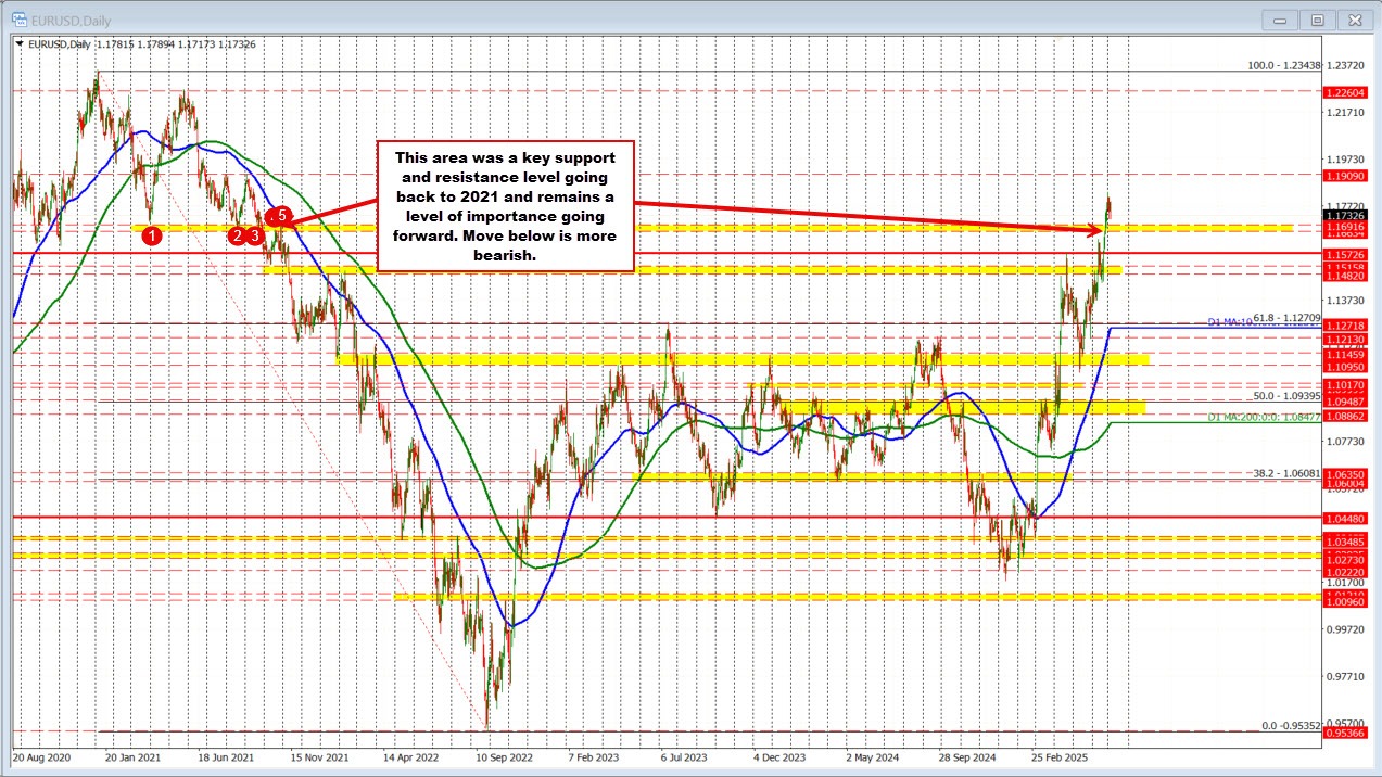 EURUSD