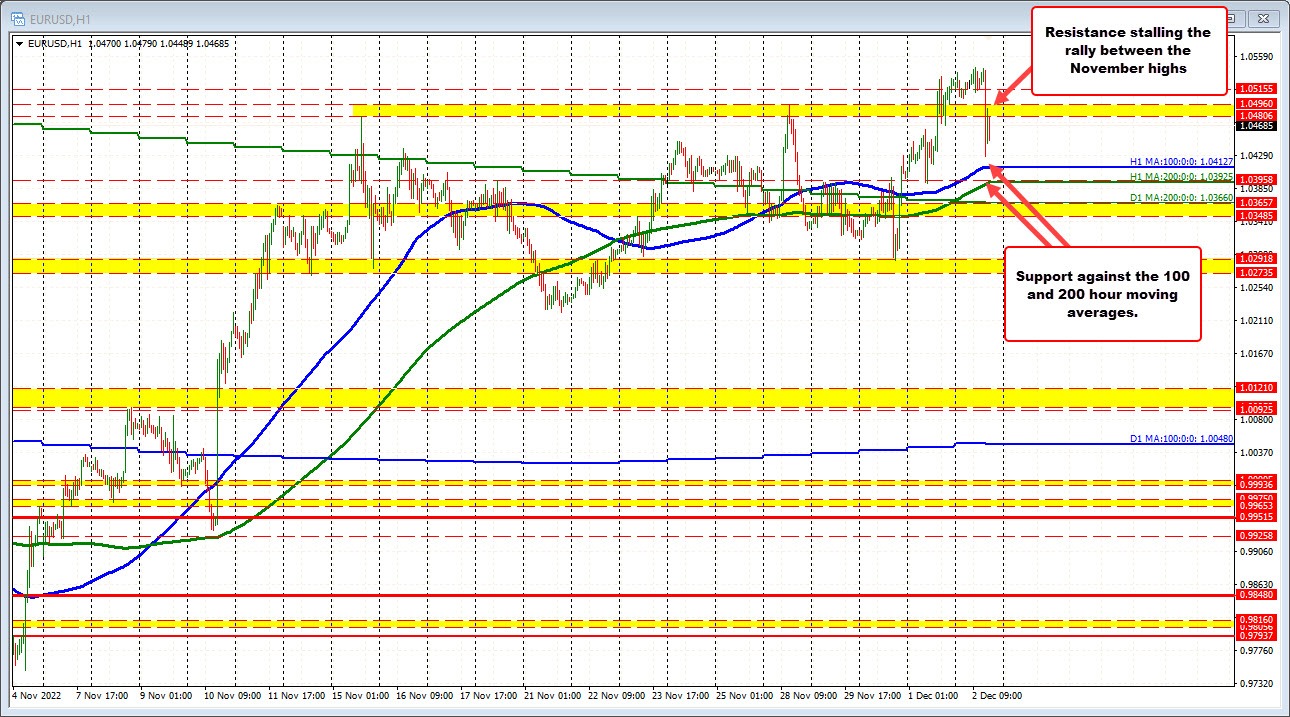 EURUSD