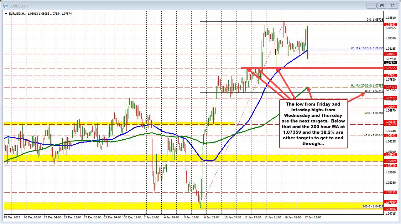 EURUSD
