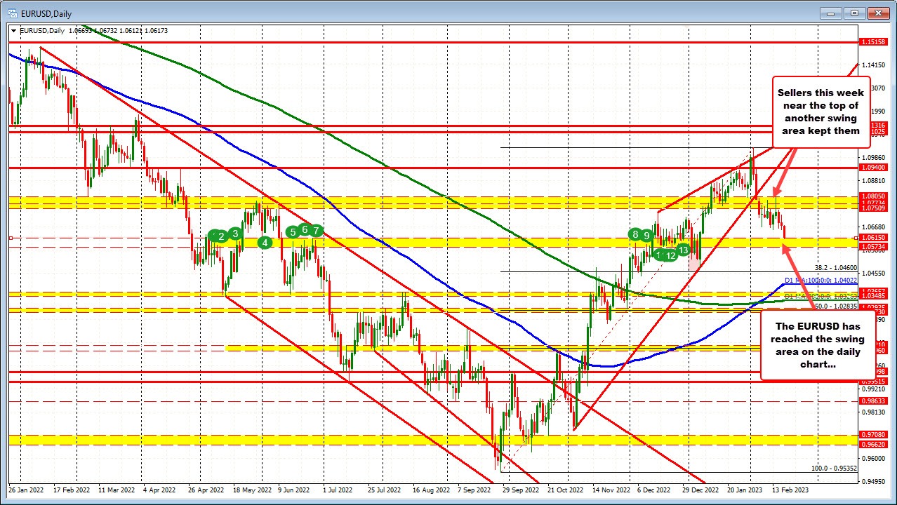 EURUSD