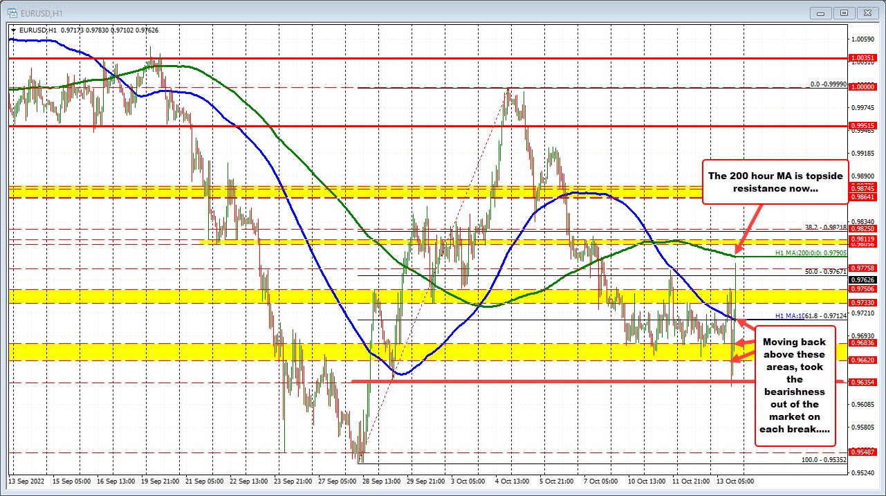 EURUSD