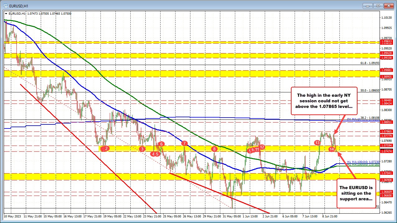 EURUSD