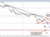 EURUSD