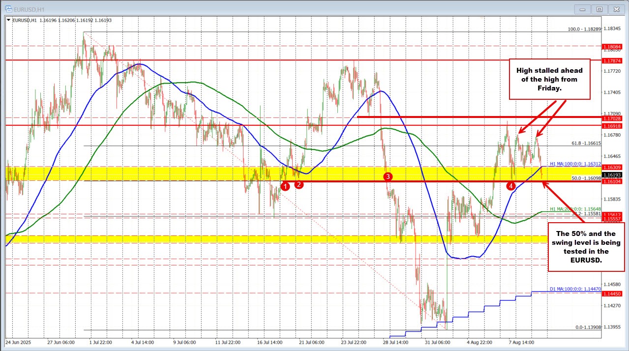 EURUSD