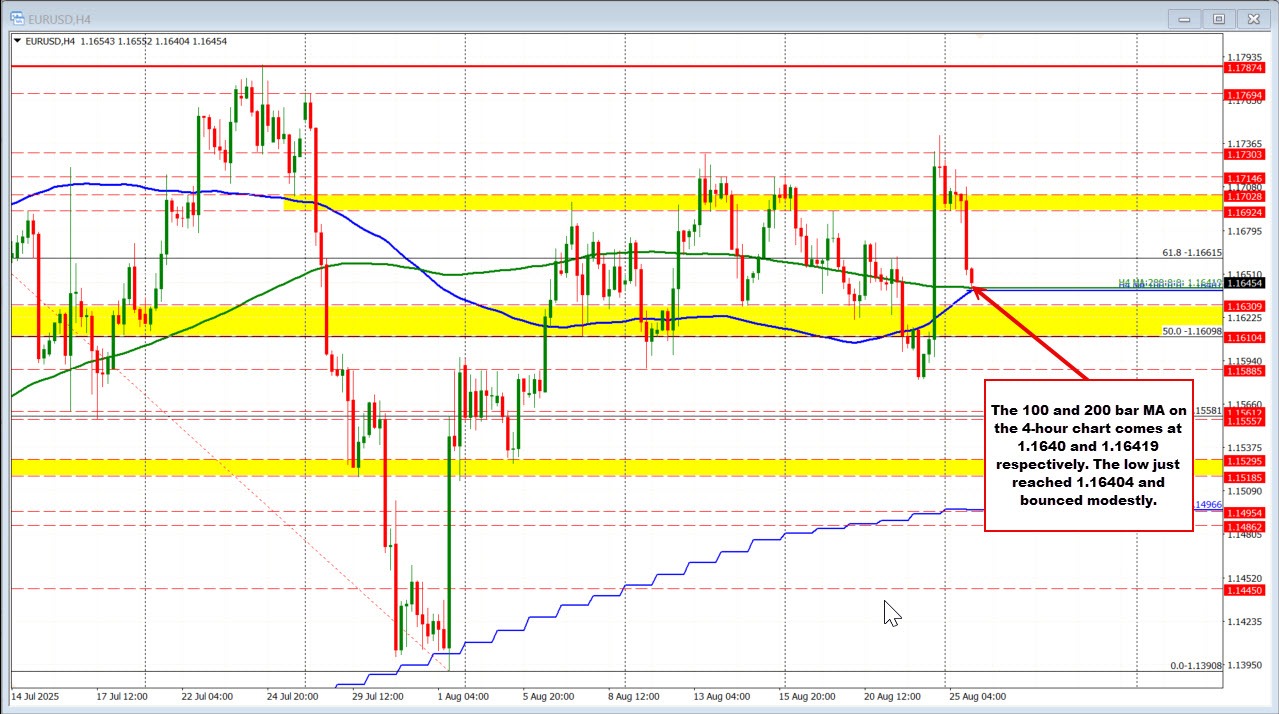 EURUSD