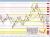 EURUSD