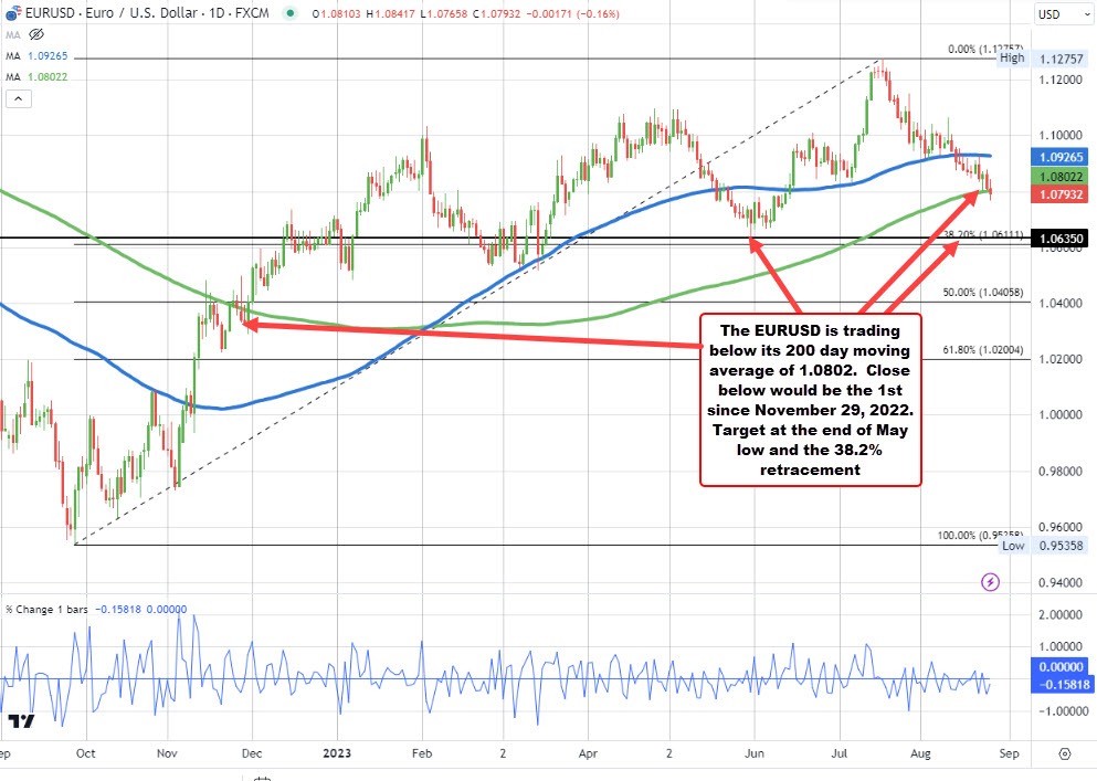 EURUSD