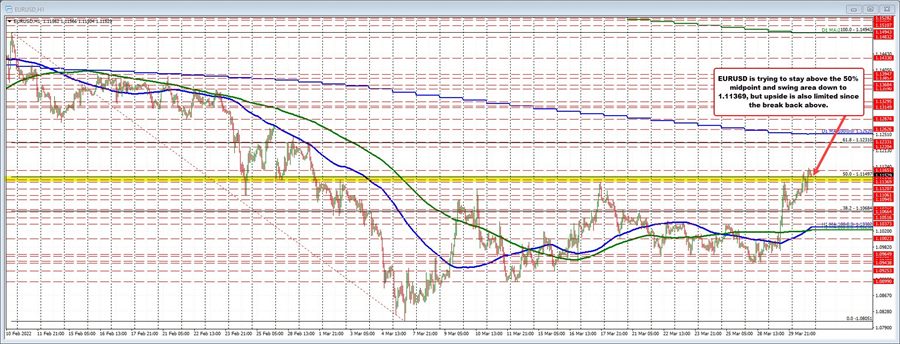EURUSD