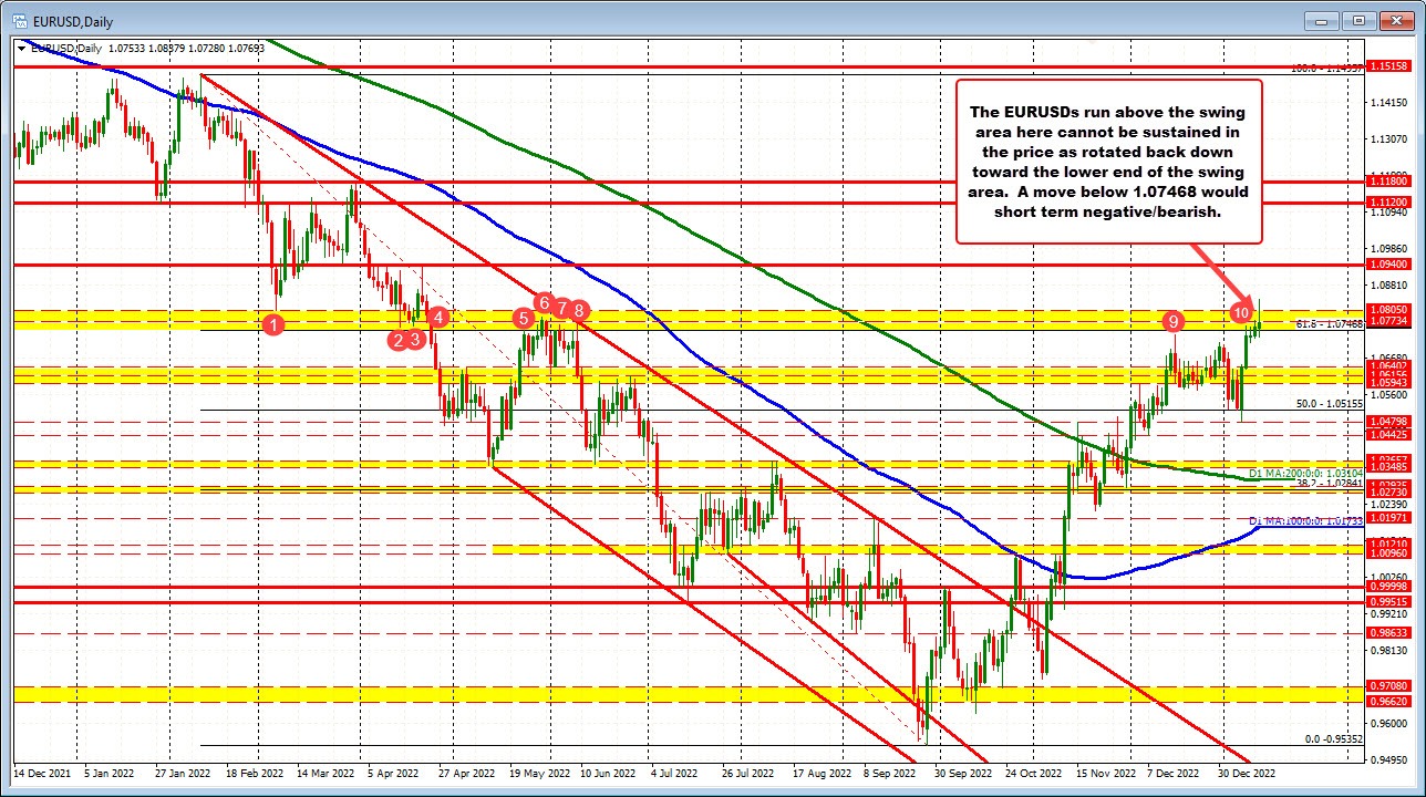 EURUSD