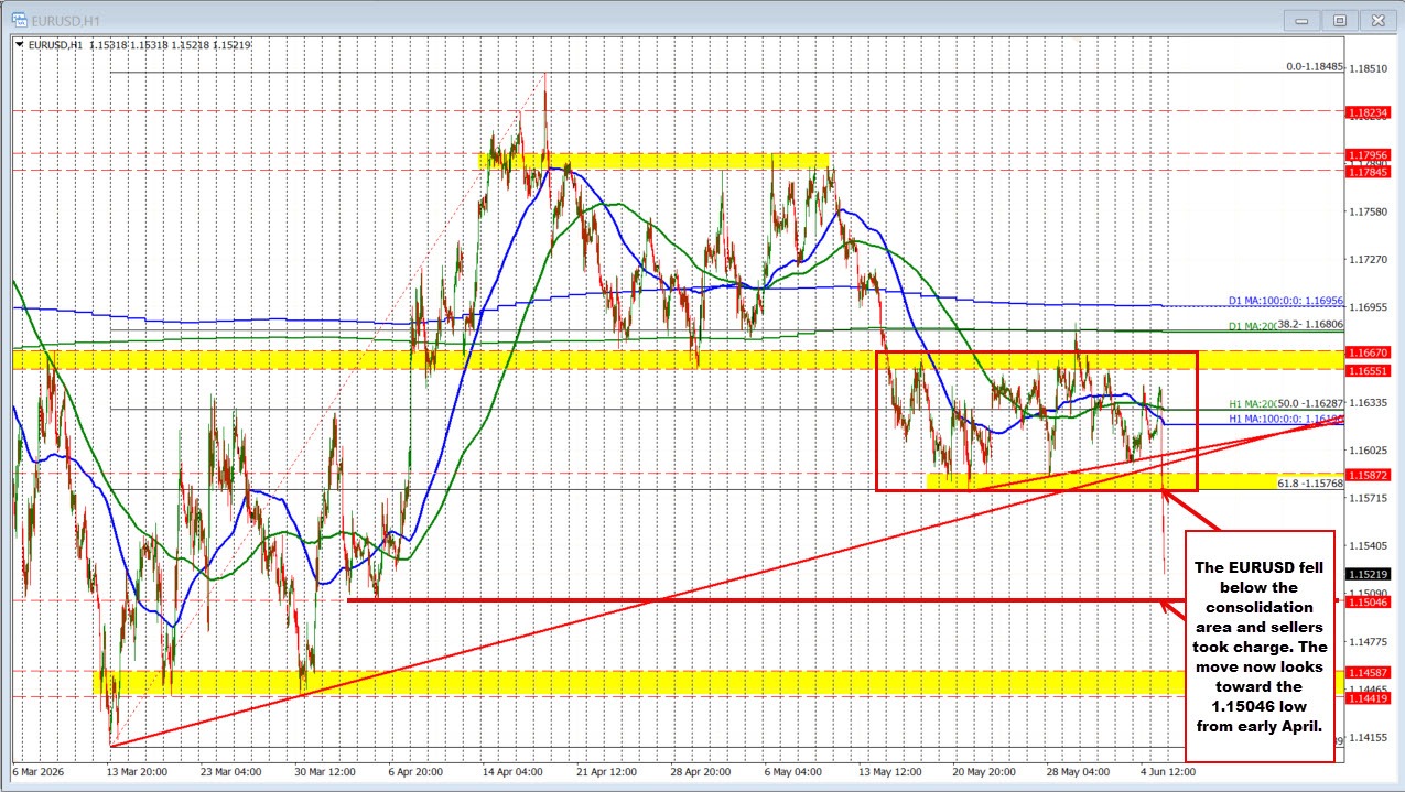 EURUSD