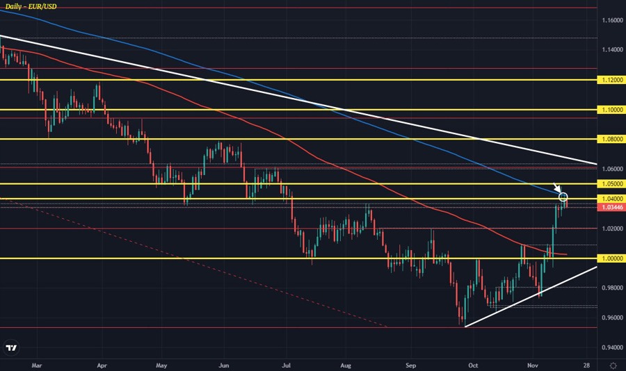 EURUSD