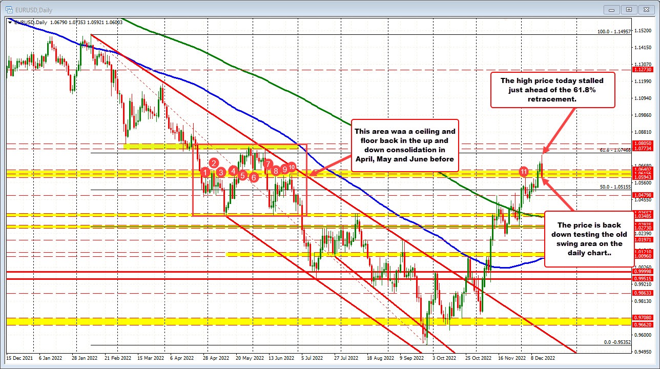 EURUSD