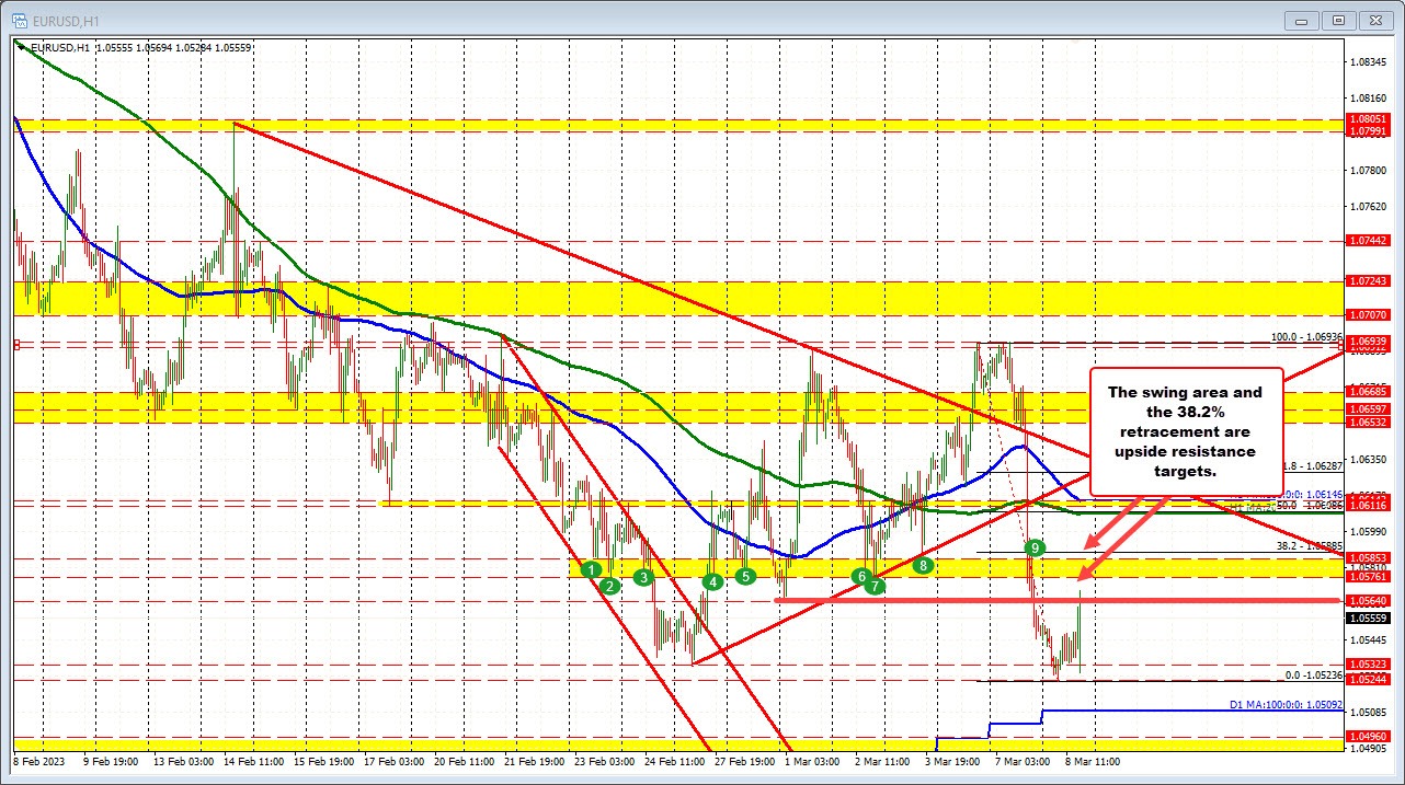 EURUSD