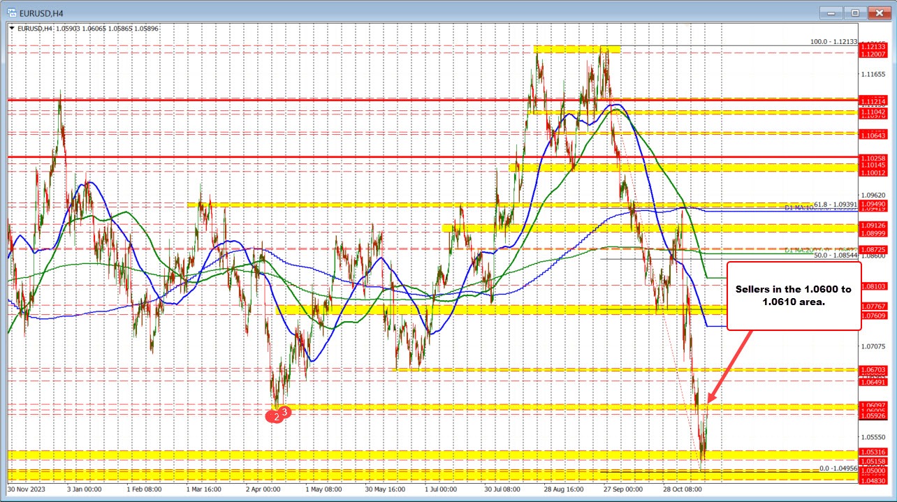 EURUSD