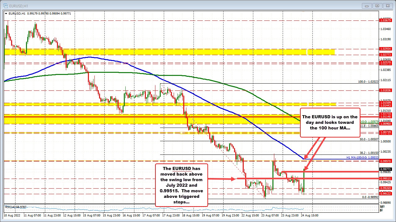EURUSD