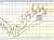 EURUSD
