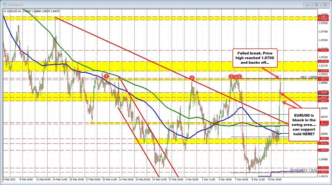 EURUSD
