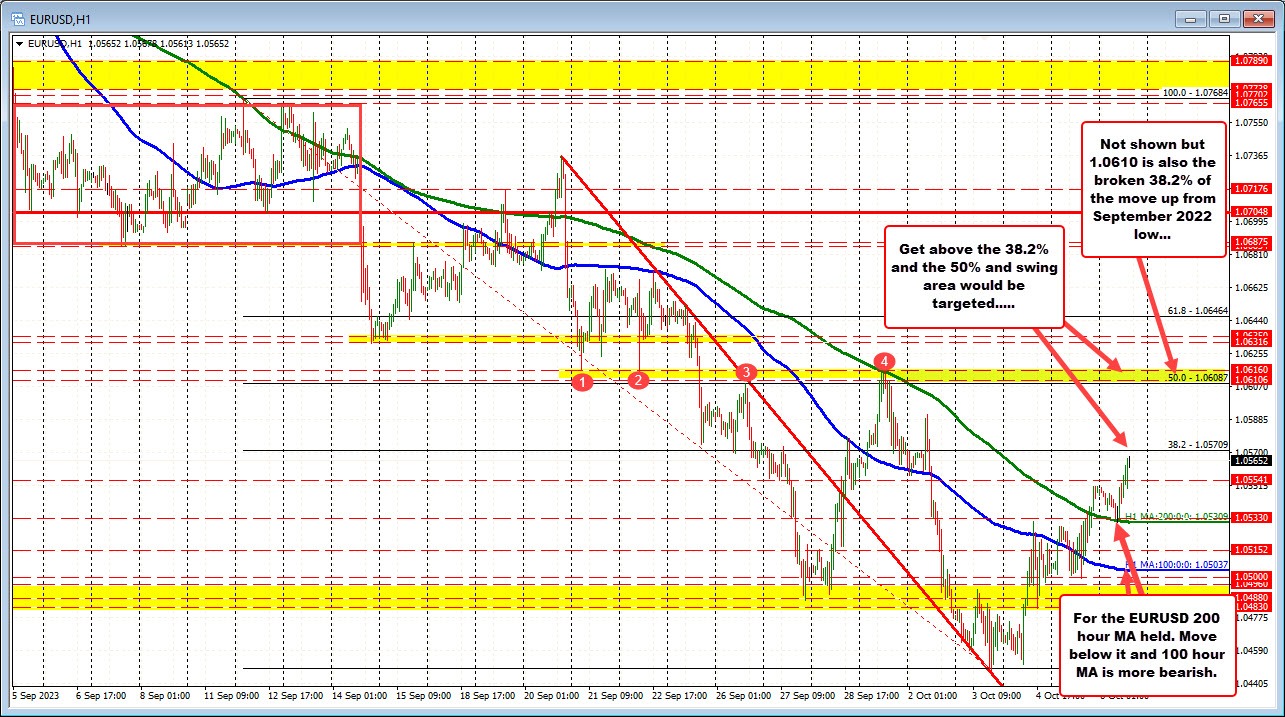 EURUSD