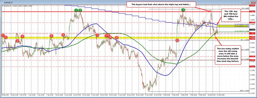 EURUSD