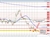 EURUSD