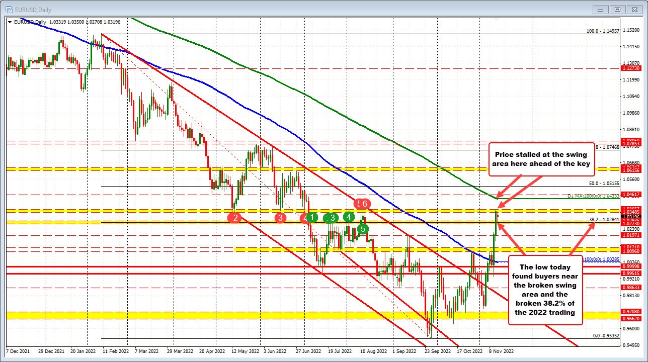 EURUSD