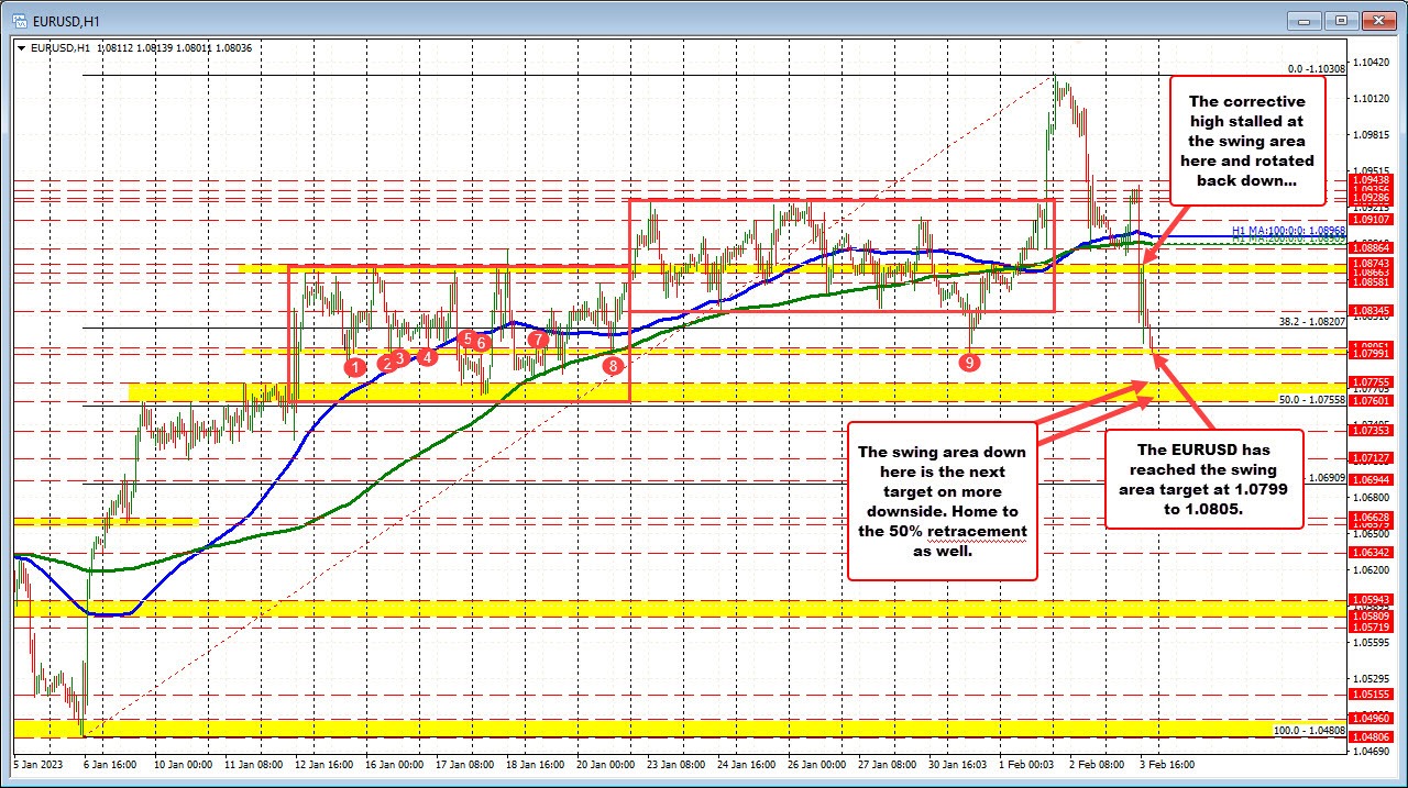 EURUSD