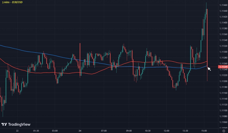 EURUSD
