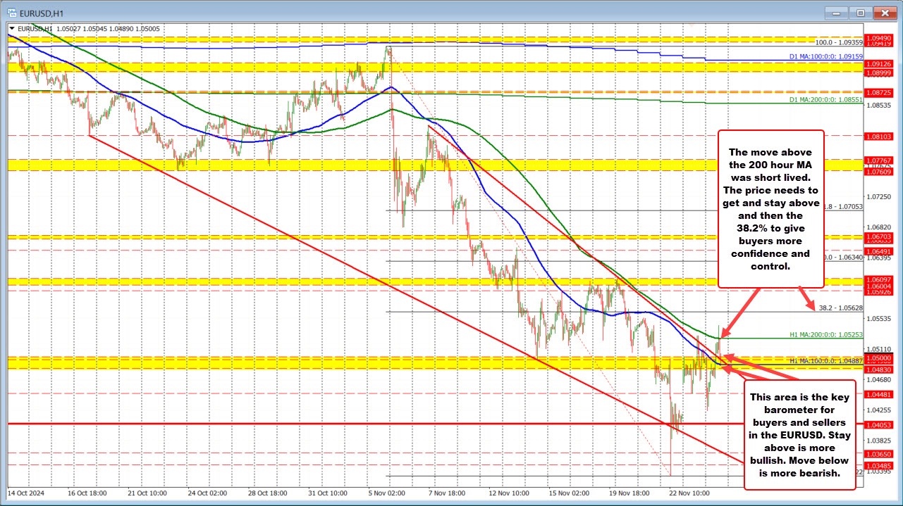 EURUSD