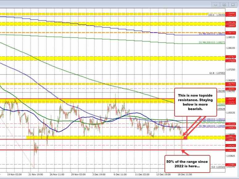 EURUSD