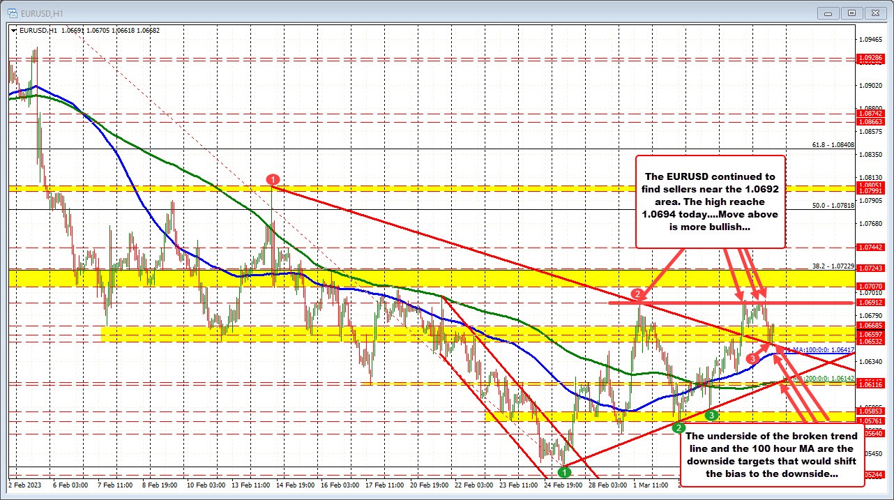 EURUSD