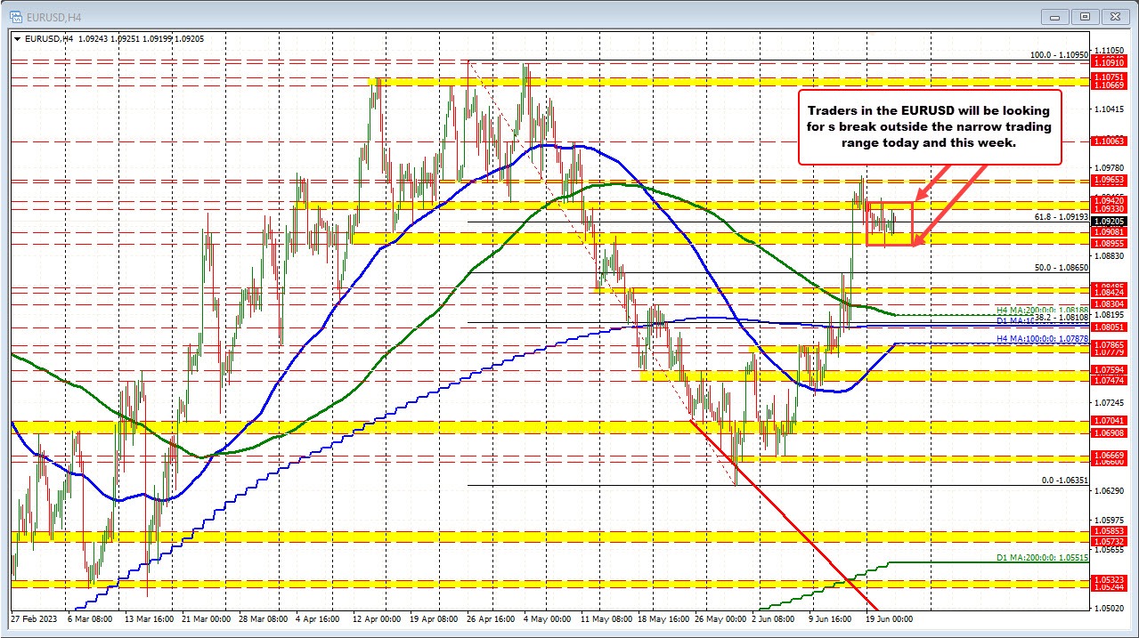 EURUSD