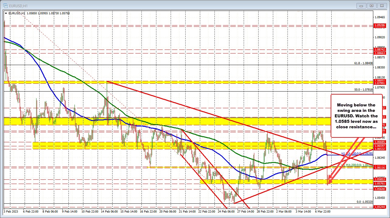 EURUSD