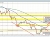 EURUSD