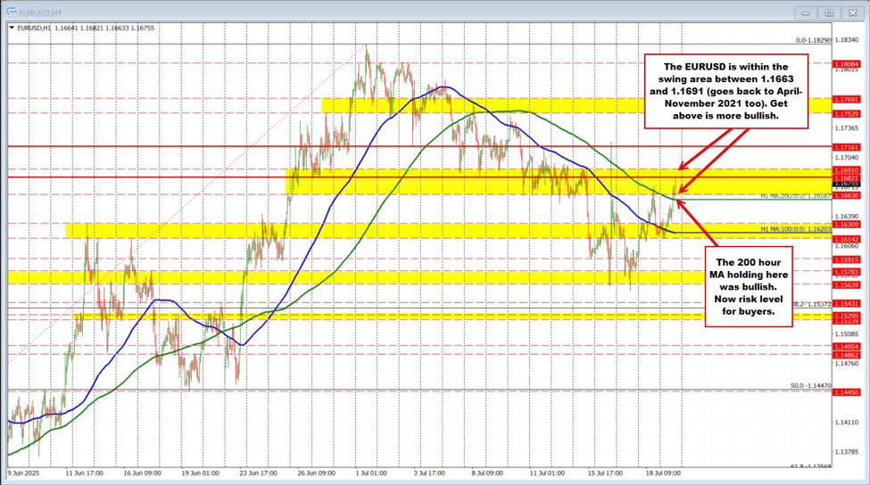 USD continues its move to the downside | investingLive