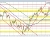 EURUSD