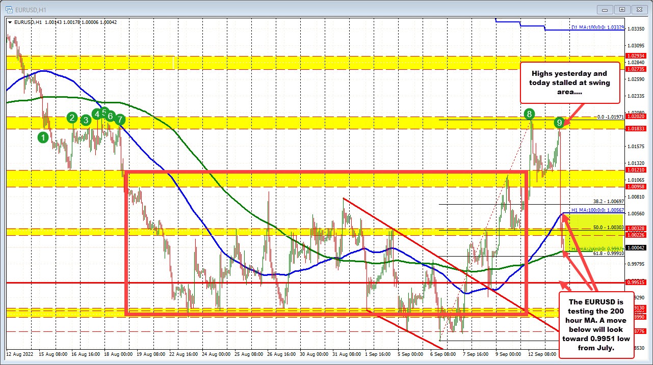 EURUSD