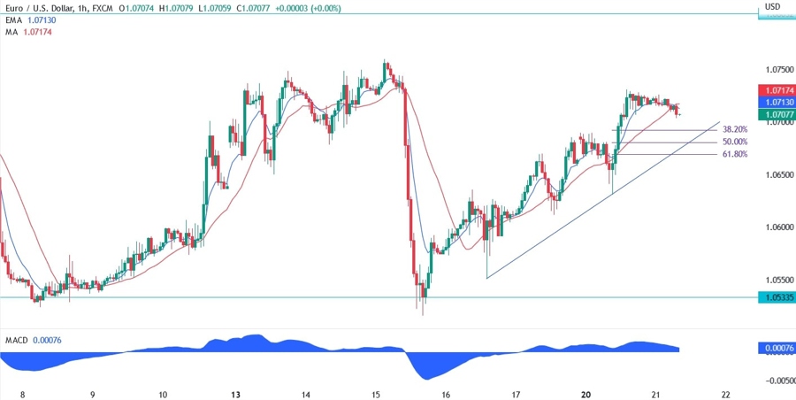 EUR/USD