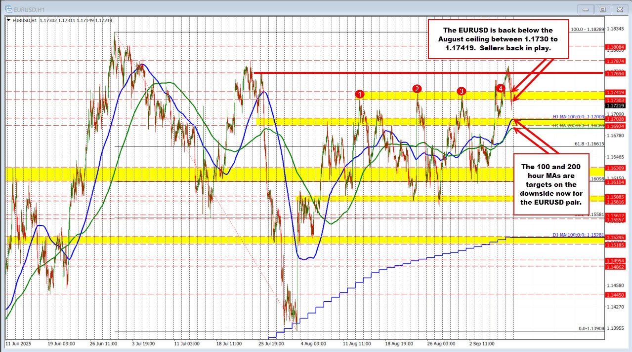 EURUSD