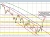 EURUSD