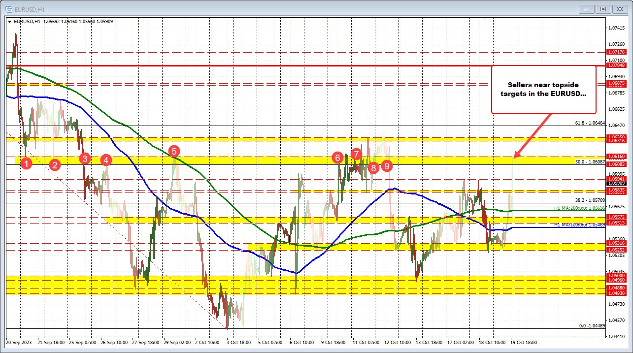 EURUSD