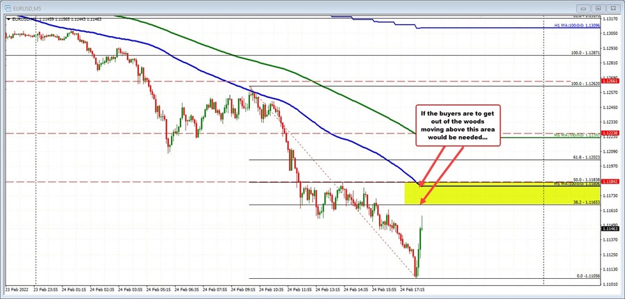 EURUSD