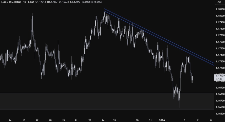 EURUSD