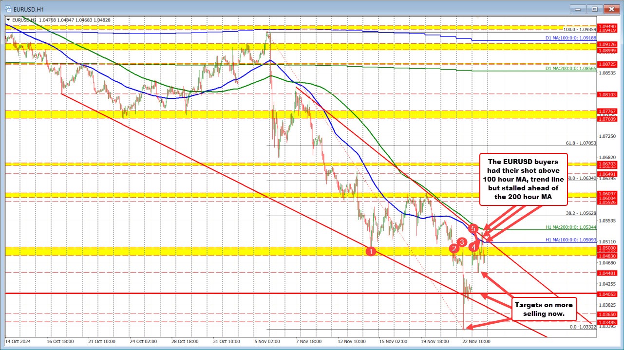 EURUSD