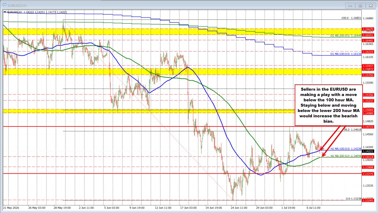 EURUSD