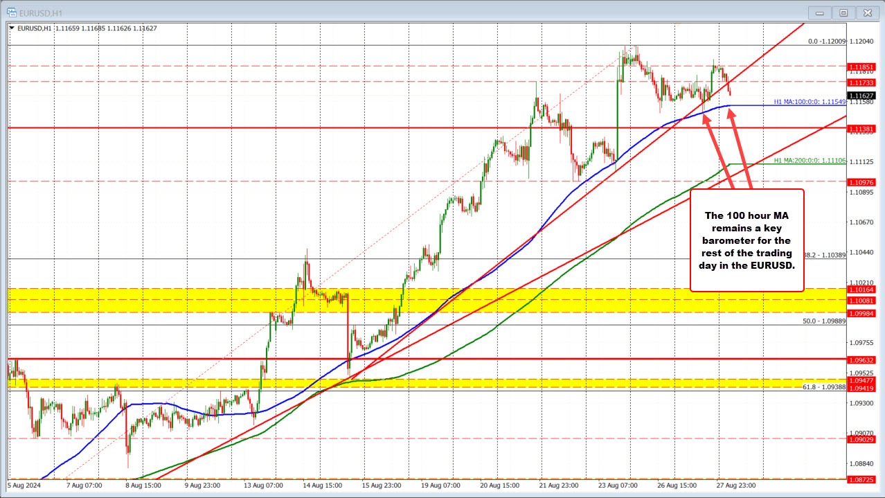 EURUSD