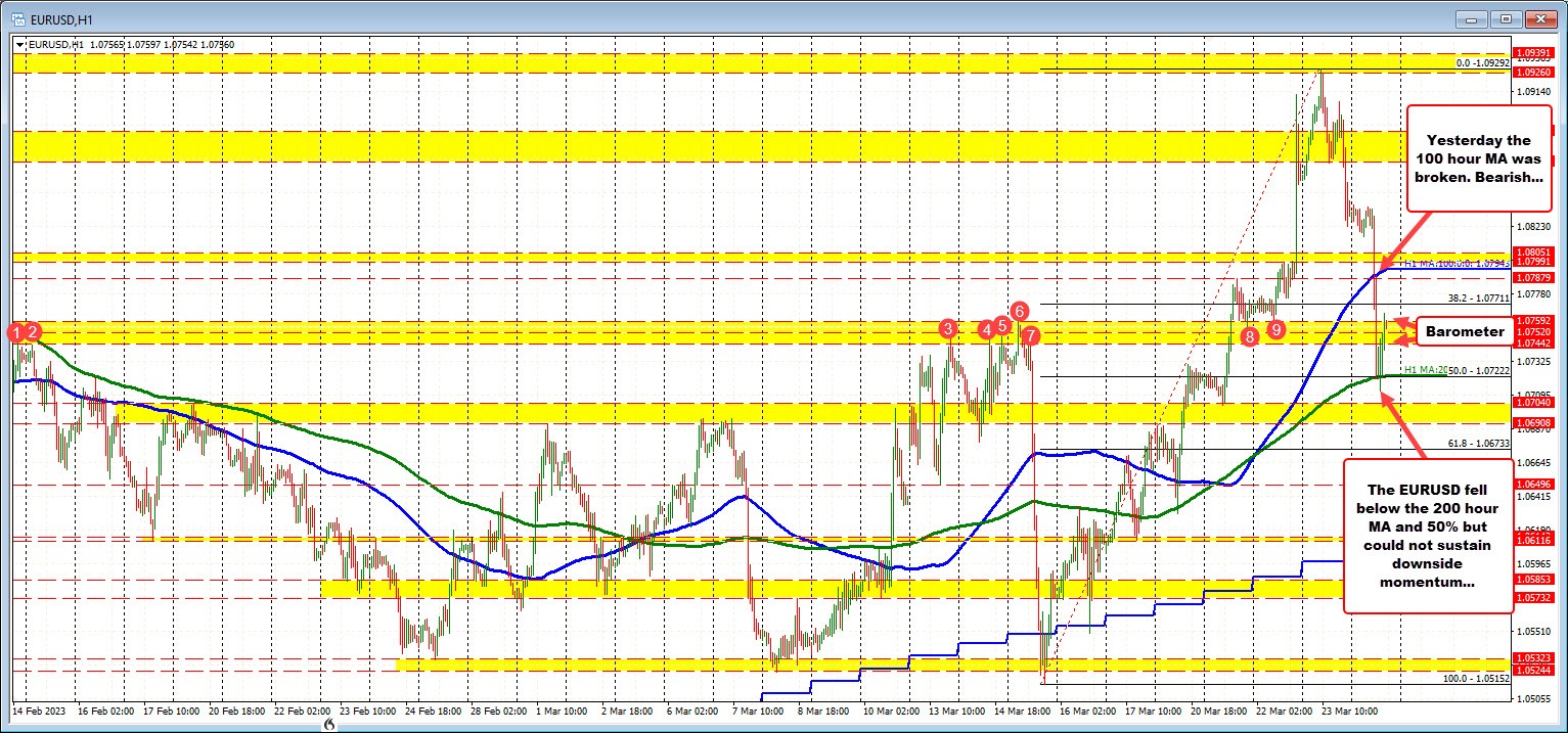 EURUSD