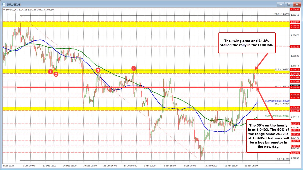 EURUSD
